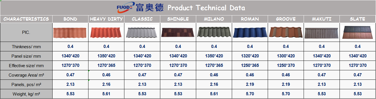 1. Datos para varios estilos.png